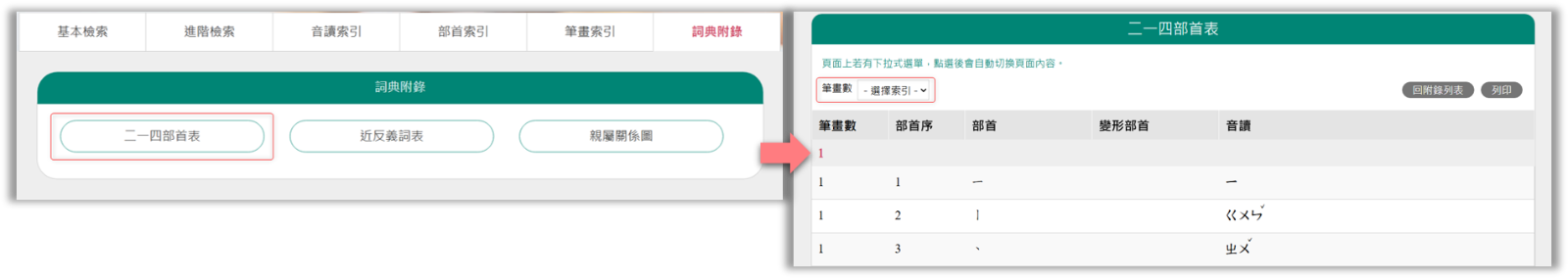 詞典附錄
